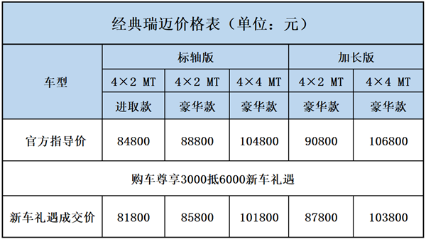 开年大吉！18年皮卡上市全盘点 34款创历史新高