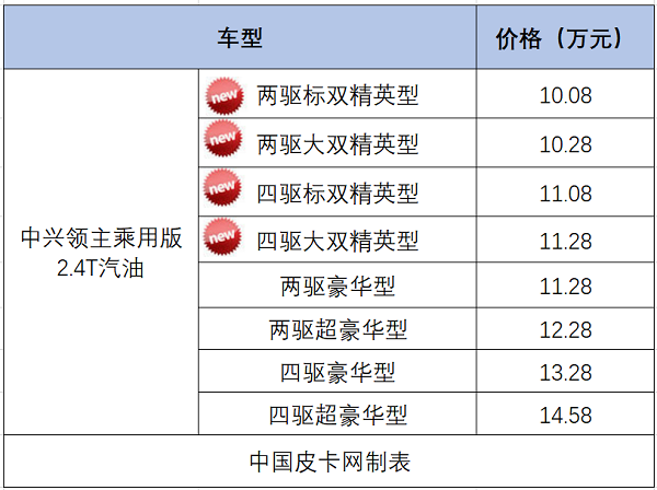 开年大吉！18年皮卡上市全盘点 34款创历史新高