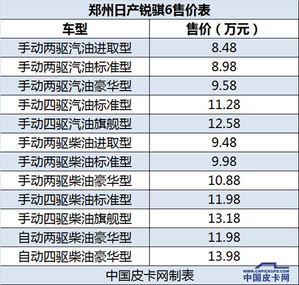 开年大吉！18年皮卡上市全盘点 34款创历史新高