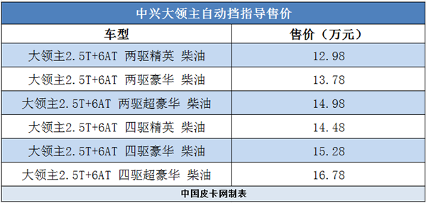 开年大吉！18年皮卡上市全盘点 34款创历史新高