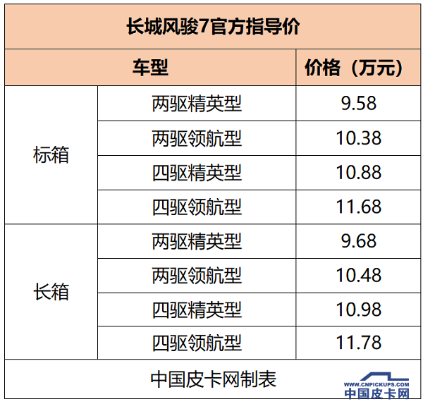 开年大吉！18年皮卡上市全盘点 34款创历史新高