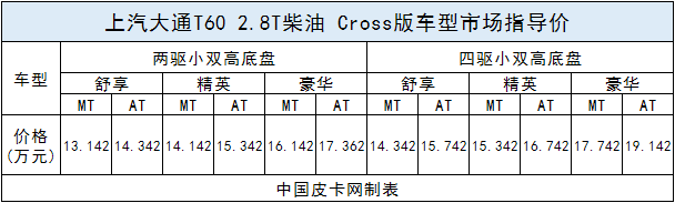 开年大吉！18年皮卡上市全盘点 34款创历史新高