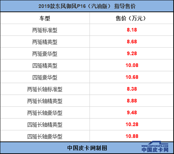 开年大吉！18年皮卡上市全盘点 34款创历史新高