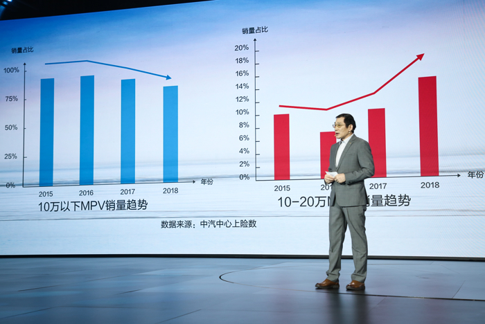 中产家用MPV，传祺GM6上市售价10.98万-15.98万元