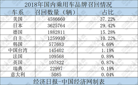 ٻأ2018ٻ̵,籾CR-V̵㣬