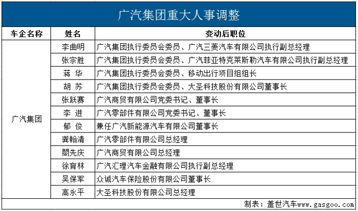 各有各的“小心思”！2018年中国汽车圈八大人事变动案