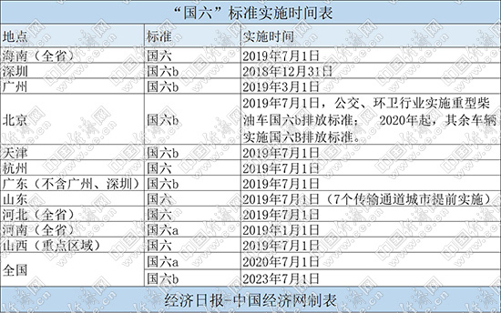 二手车，政策，放开合资股比,2018汽车行业新闻盘点，车市负增长