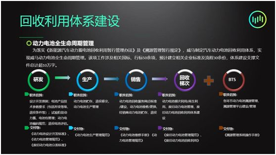 威马，电池，威马汽车,电池回收