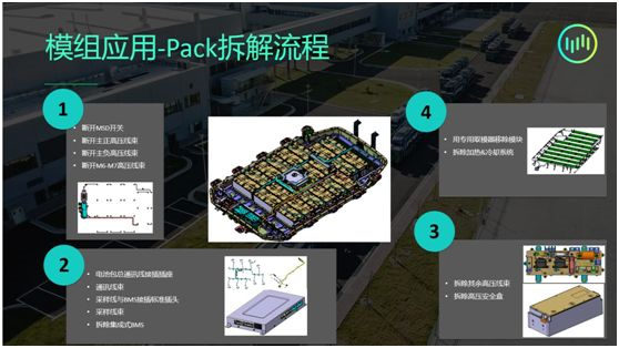 威马，电池，威马汽车,电池回收