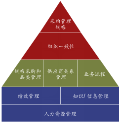 车市寒冬 教你如何每年降本10%