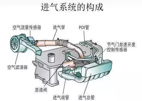 涡轮增压与自然吸气都有哪些区别