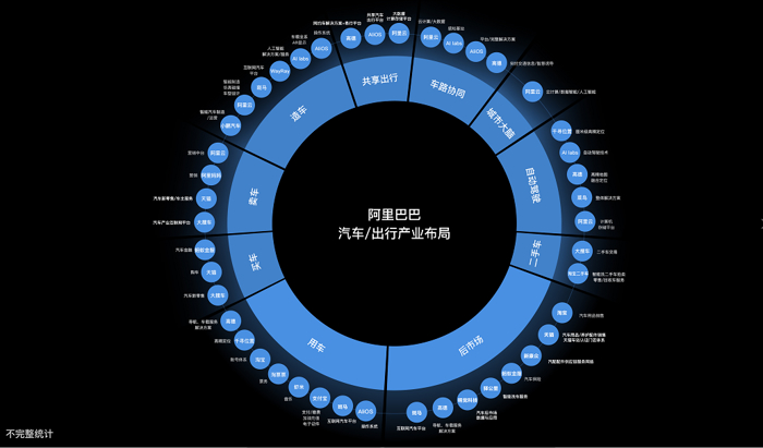 阿里预测2019汽车产业发展趋势：自动驾驶乘用车依然是伪需求