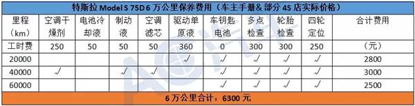 用车成本大对比，是新能源汽车异军突起还是燃油车更胜一筹？