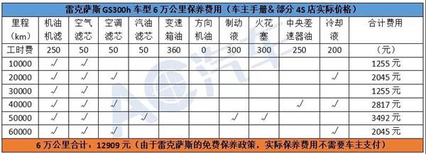 用车成本大对比，是新能源汽车异军突起还是燃油车更胜一筹？