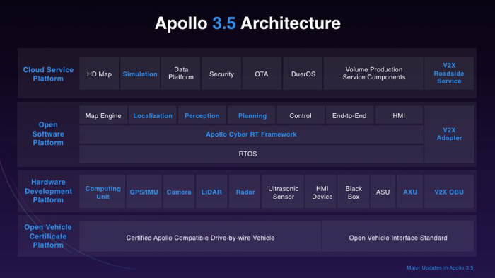 2019 CES看点：百度Apollo Enterprise、Apollo3.5版本重磅发布