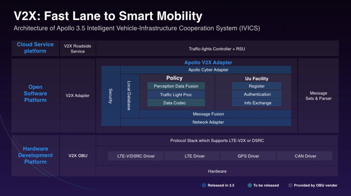 2019 CES看点：百度Apollo Enterprise、Apollo3.5版本重磅发布