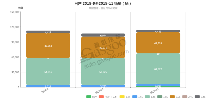 销量，日产发动机销量,日产11月汽车销量