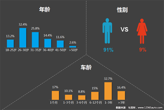 2018年四季度汽车投诉分析报告发布