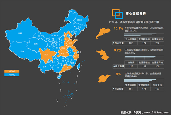 2018年四季度汽车投诉分析报告发布