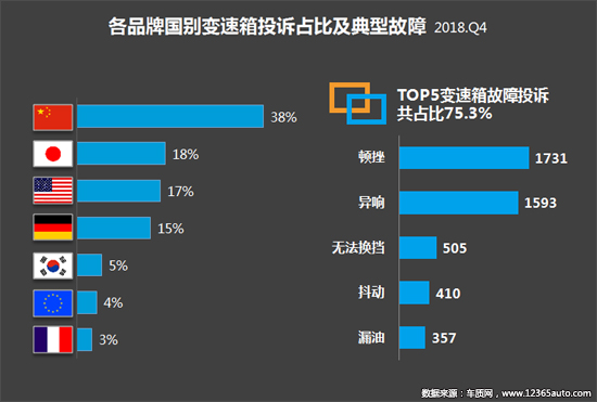 2018年四季度汽车投诉分析报告发布