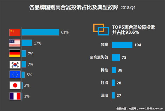 2018年四季度汽车投诉分析报告发布