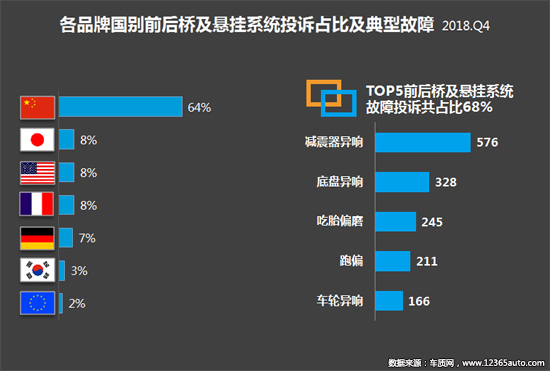 2018年四季度汽车投诉分析报告发布