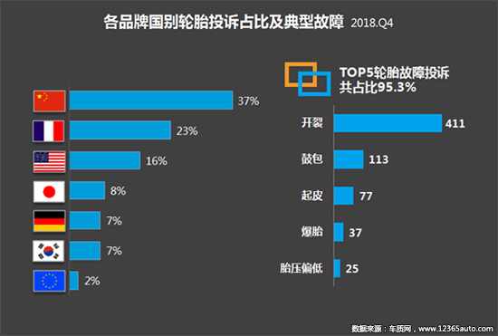 2018年四季度汽车投诉分析报告发布