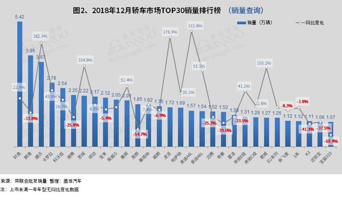 SUV，销量，12月乘用车销量,SUV,轿车,MPV