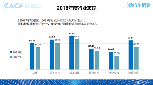 2018年各大汽车品牌售后服务质量监测结果