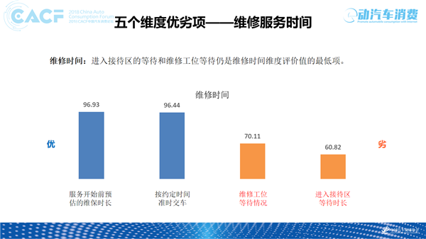 2018年各大汽车品牌售后服务质量监测结果