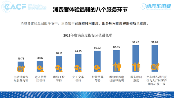 2018年各大汽车品牌售后服务质量监测结果