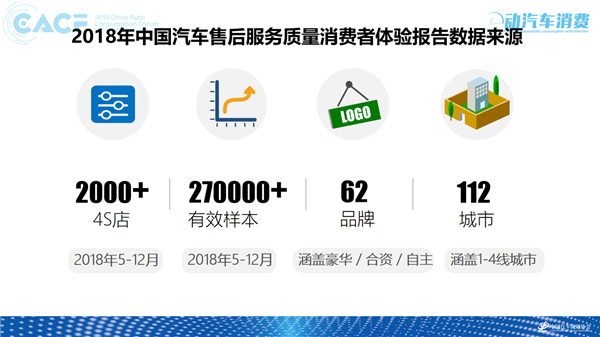 2018年各大汽车品牌售后服务质量监测结果
