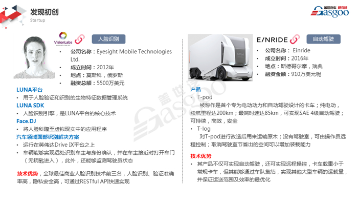 【盖世研究院】2019全球汽车前瞻技术情报（1月4日-1月10日）