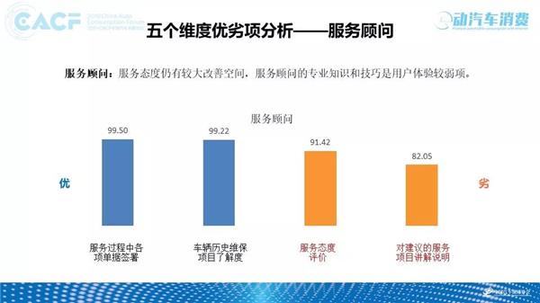 2018中国汽车售后服务质量消费者体验年度报告