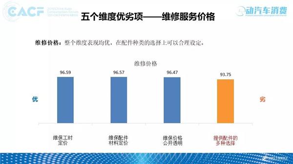 深度调研 | 2018中国汽车售后服务质量消费者体验年度报告