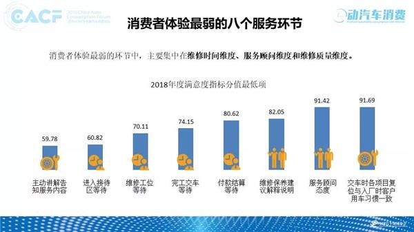 2018中国汽车售后服务质量消费者体验年度报告