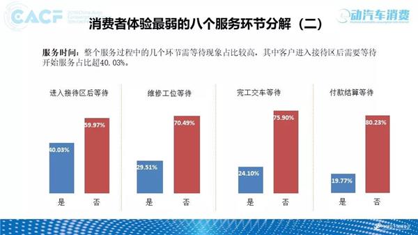 2018中国汽车售后服务质量消费者体验年度报告