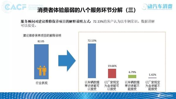 深度调研 | 2018中国汽车售后服务质量消费者体验年度报告