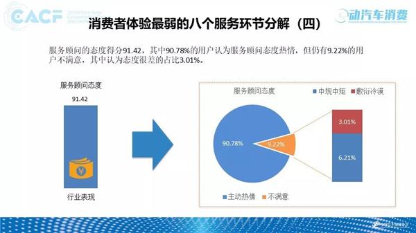 2018中国汽车售后服务质量消费者体验年度报告