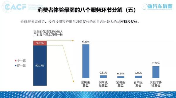 深度调研 | 2018中国汽车售后服务质量消费者体验年度报告