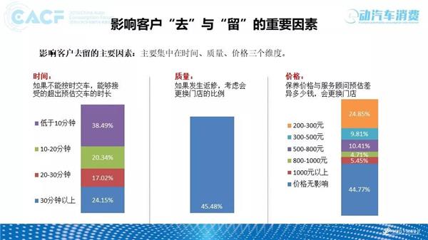 2018中国汽车售后服务质量消费者体验年度报告