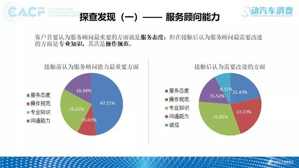 2018中国汽车售后服务质量消费者体验年度报告