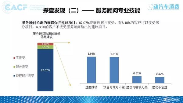 2018中国汽车售后服务质量消费者体验年度报告