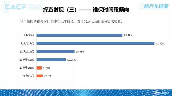 2018中国汽车售后服务质量消费者体验年度报告