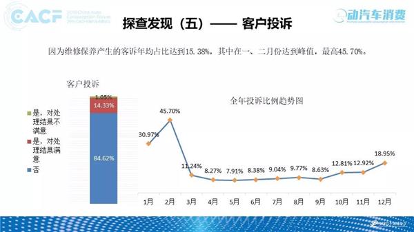 2018中国汽车售后服务质量消费者体验年度报告