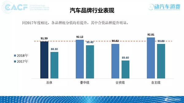 2018中国汽车售后服务质量消费者体验年度报告