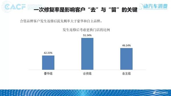 2018中国汽车售后服务质量消费者体验年度报告