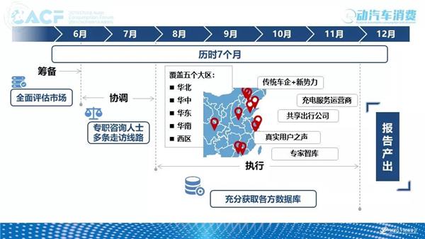 2018中国汽车售后服务质量消费者体验年度报告