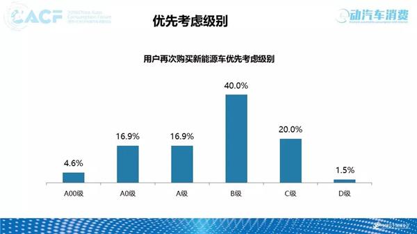 2018中国汽车售后服务质量消费者体验年度报告