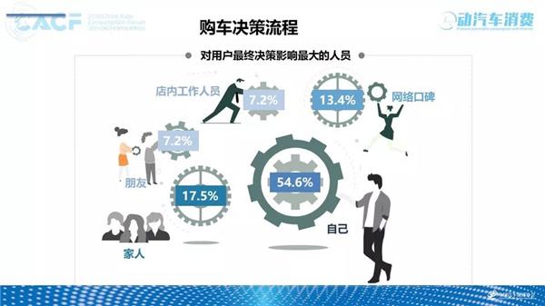 2018中国汽车售后服务质量消费者体验年度报告